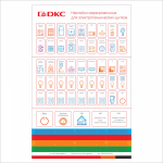 Маркировка пиктограмма 297x210мм цвет разноцветн. самоклеющаяся DKC (ДКС)