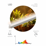 Светильник для растений фитолампа светодиодная линейная ЭРА ФИТО-24W-PFR-GR полного спектра 24 Вт GREEN LINE
