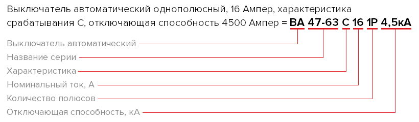 Характеристики срабатывания автоматических выключателей